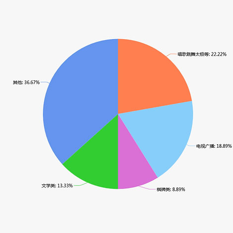 百乐萌调研数据补充一