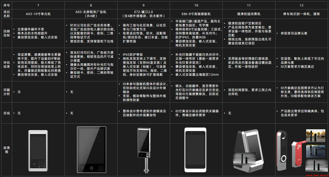 软件产品设计回顾
