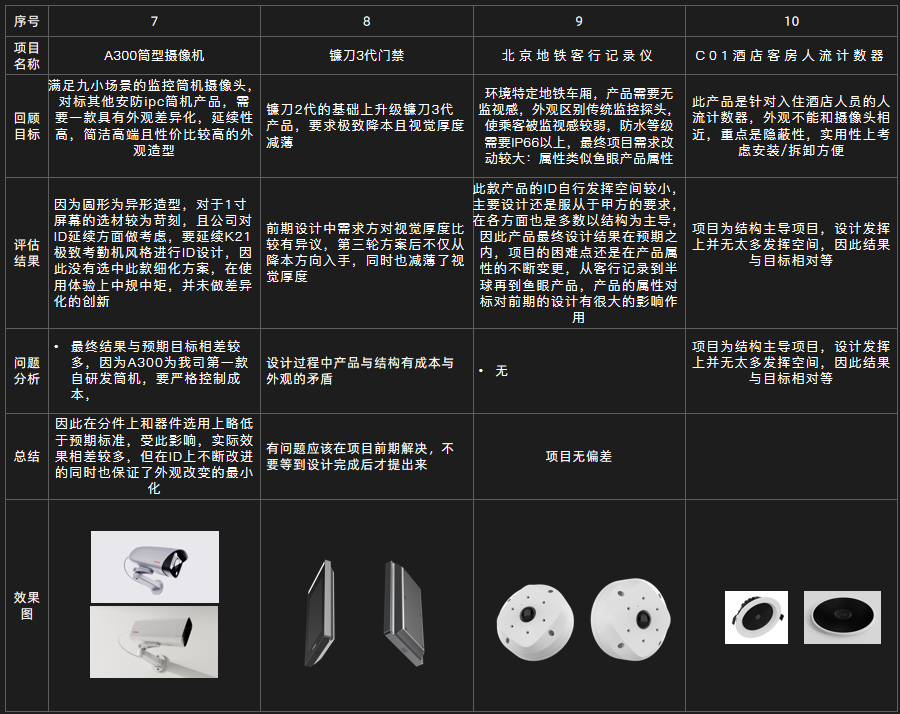 工业设计项目回顾
