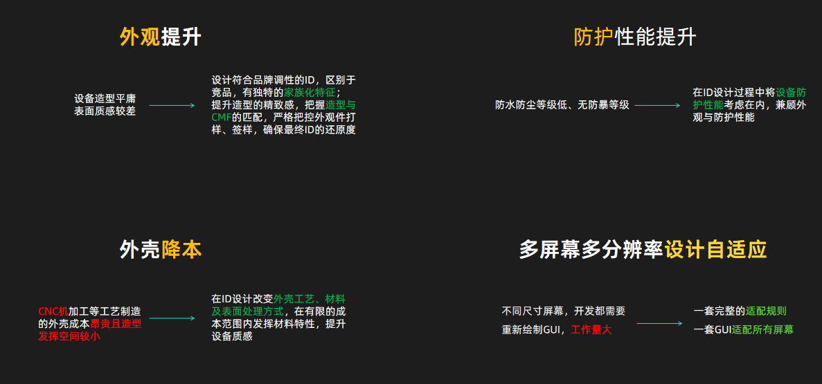 设计复盘重点问题一