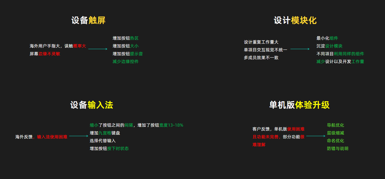 设计复盘重点问题二