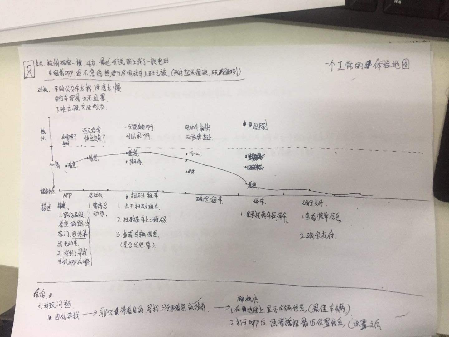 E电车用户故事草稿二