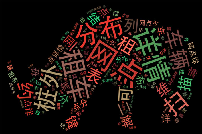 E电车头脑风暴词云二