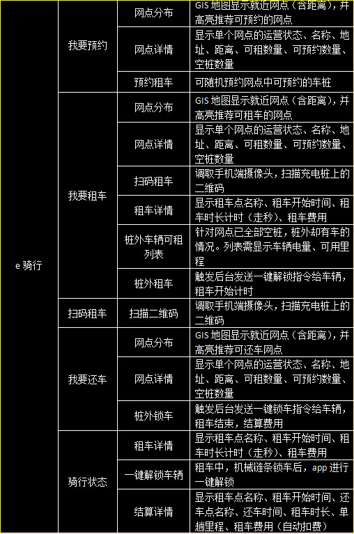 E电车功能梳理图二