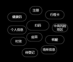 普通用户核心功能定义