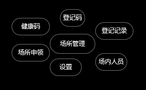 场所管理员核心功能定义