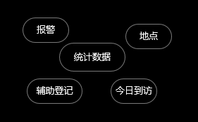 安保人员核心功能定义