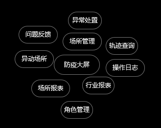 监管人员核心功能定义