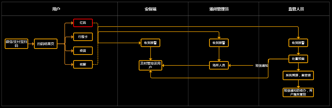 湖州通疫情追溯用户流程图