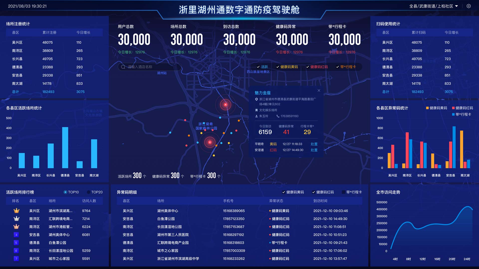 湖州通防疫驾驶舱