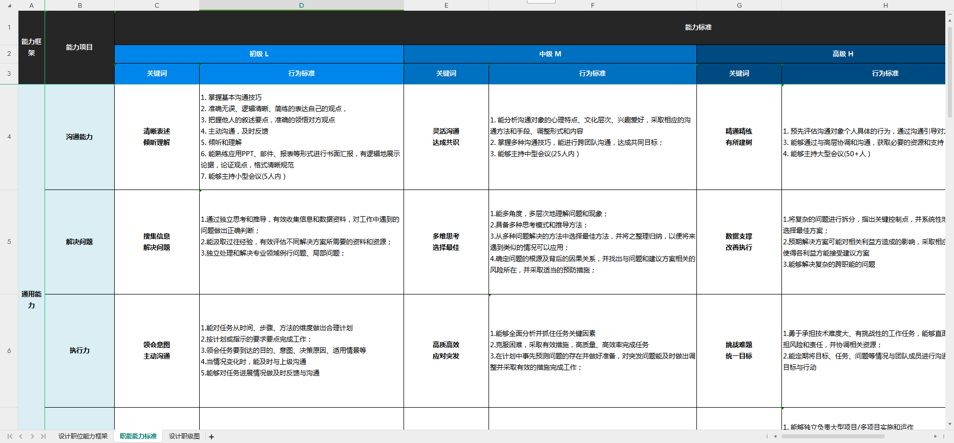 设计岗位分级行为标准