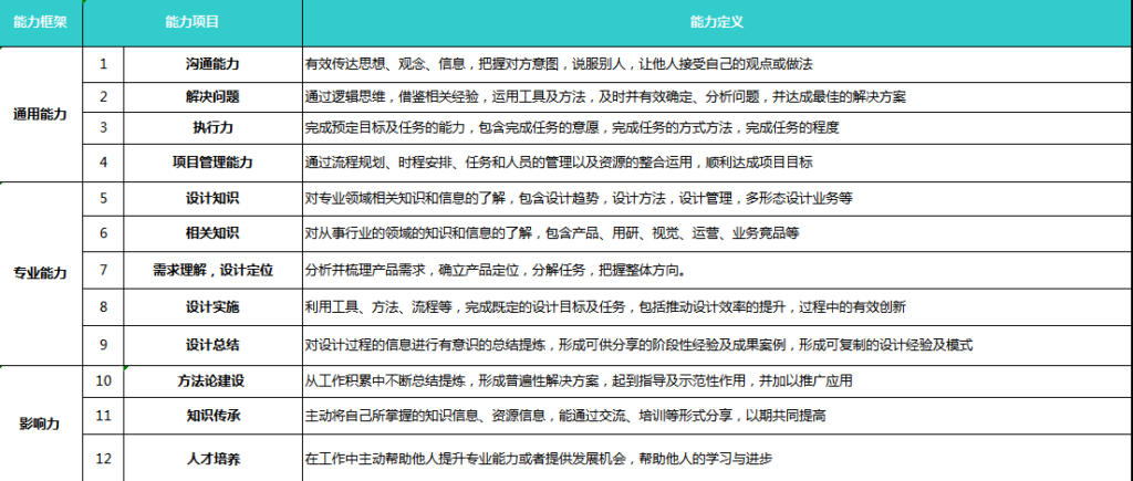 Uni-Ubi Design 规范导航与结构