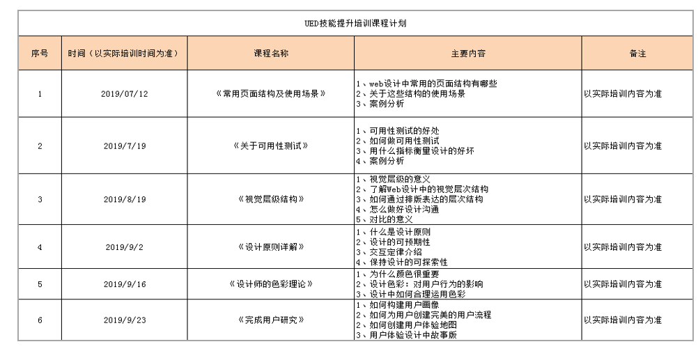 UED 团队技能提升培训计划