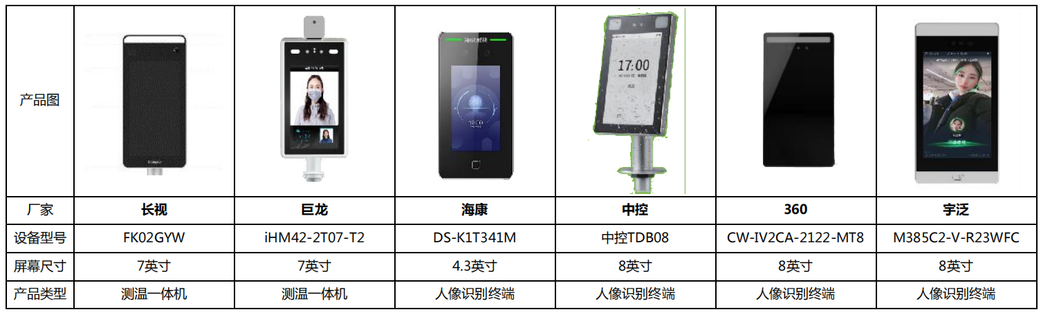 人脸识别竞品分析维度与对象