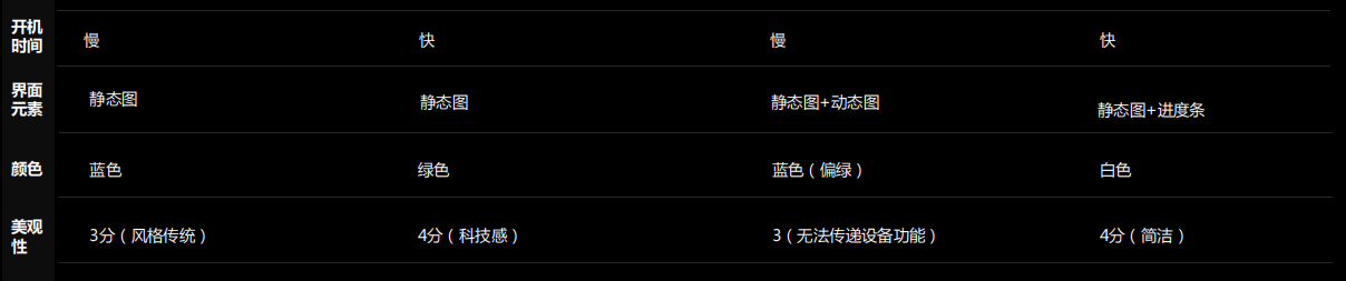 宇泛设备启动页