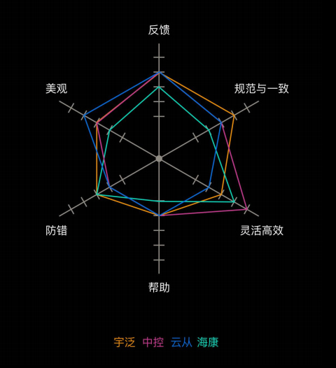 人脸识别竞品分析总结一