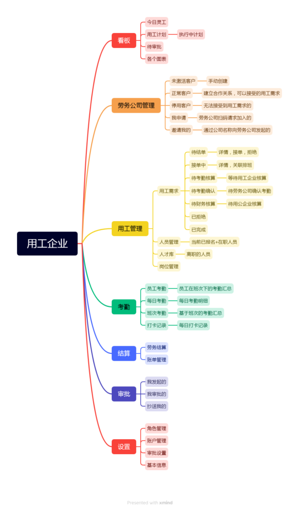 企业端信息架构图