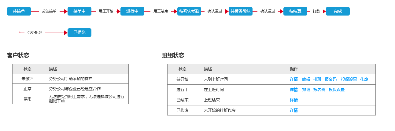 客户状态与班组状态定义