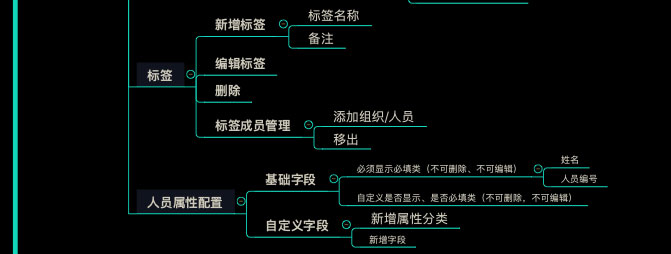 智慧办公标签与人员属性配置