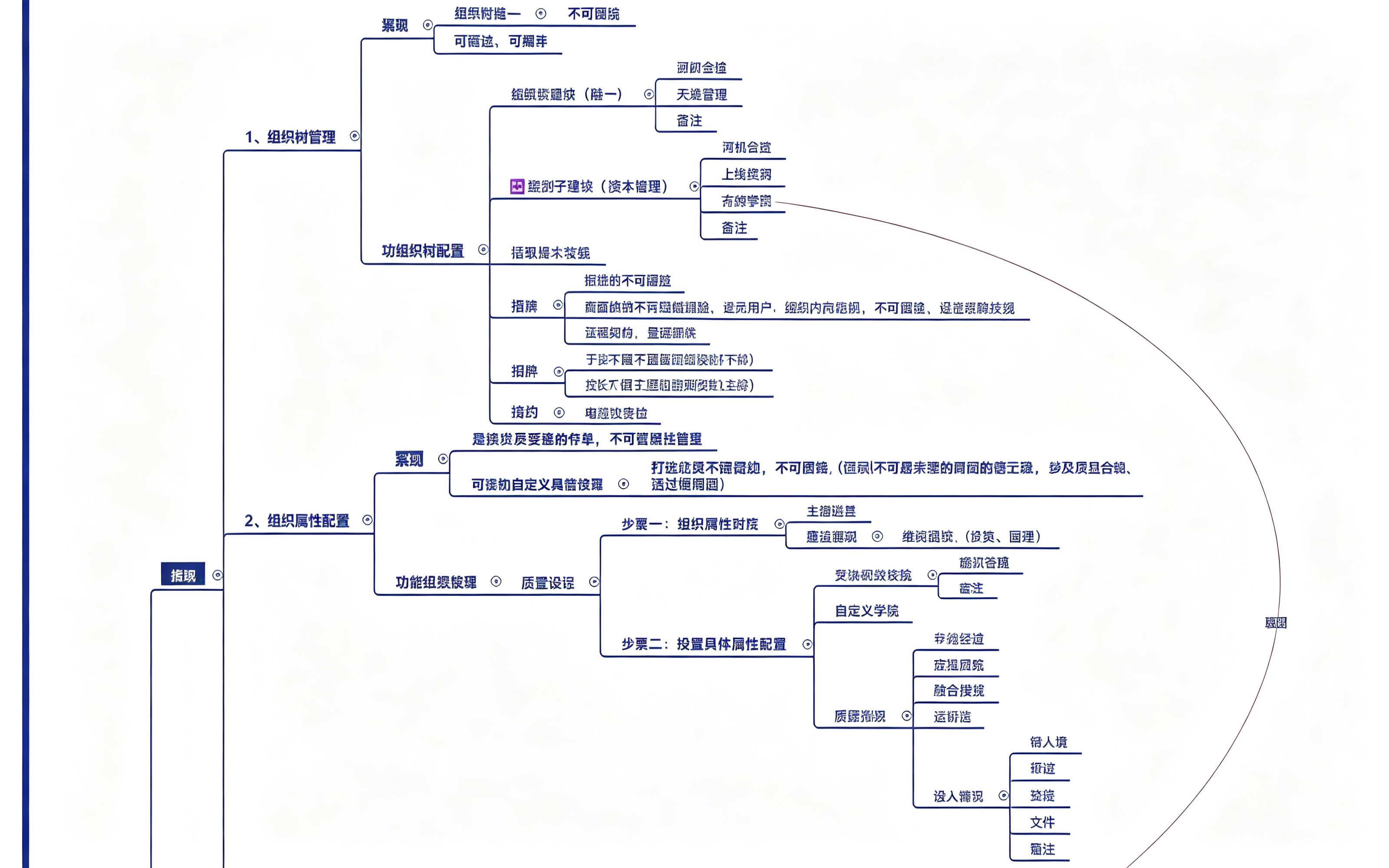 智慧办公组织管理架构高清版