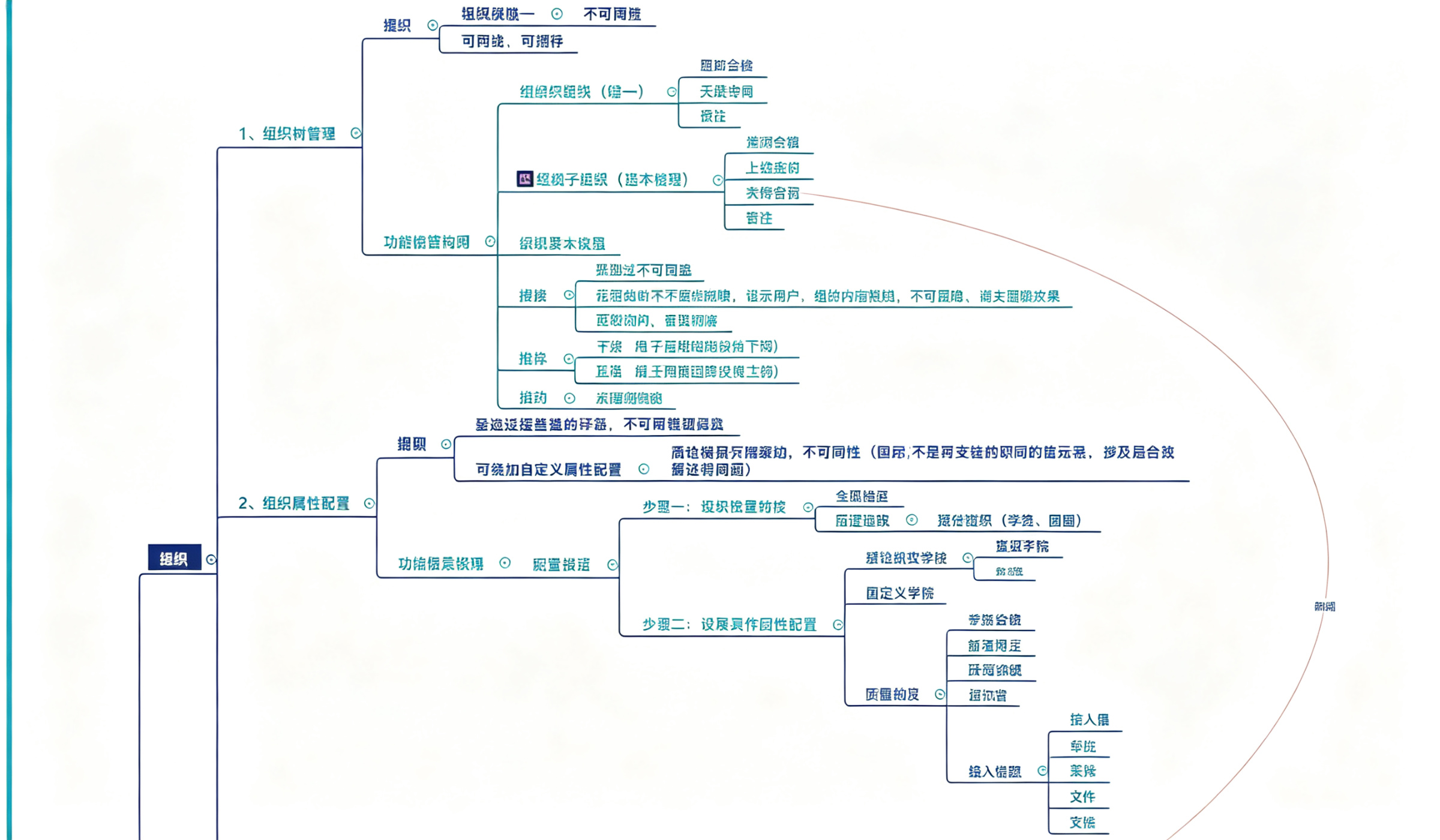 智慧办公组织属性配置设计过程