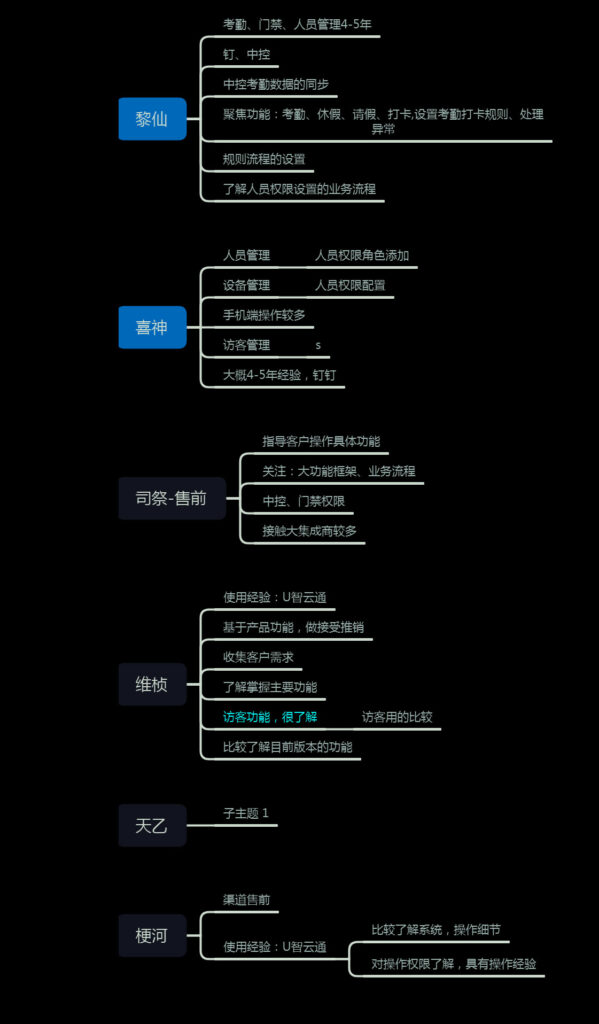 智慧办公可用性测试角色分类二