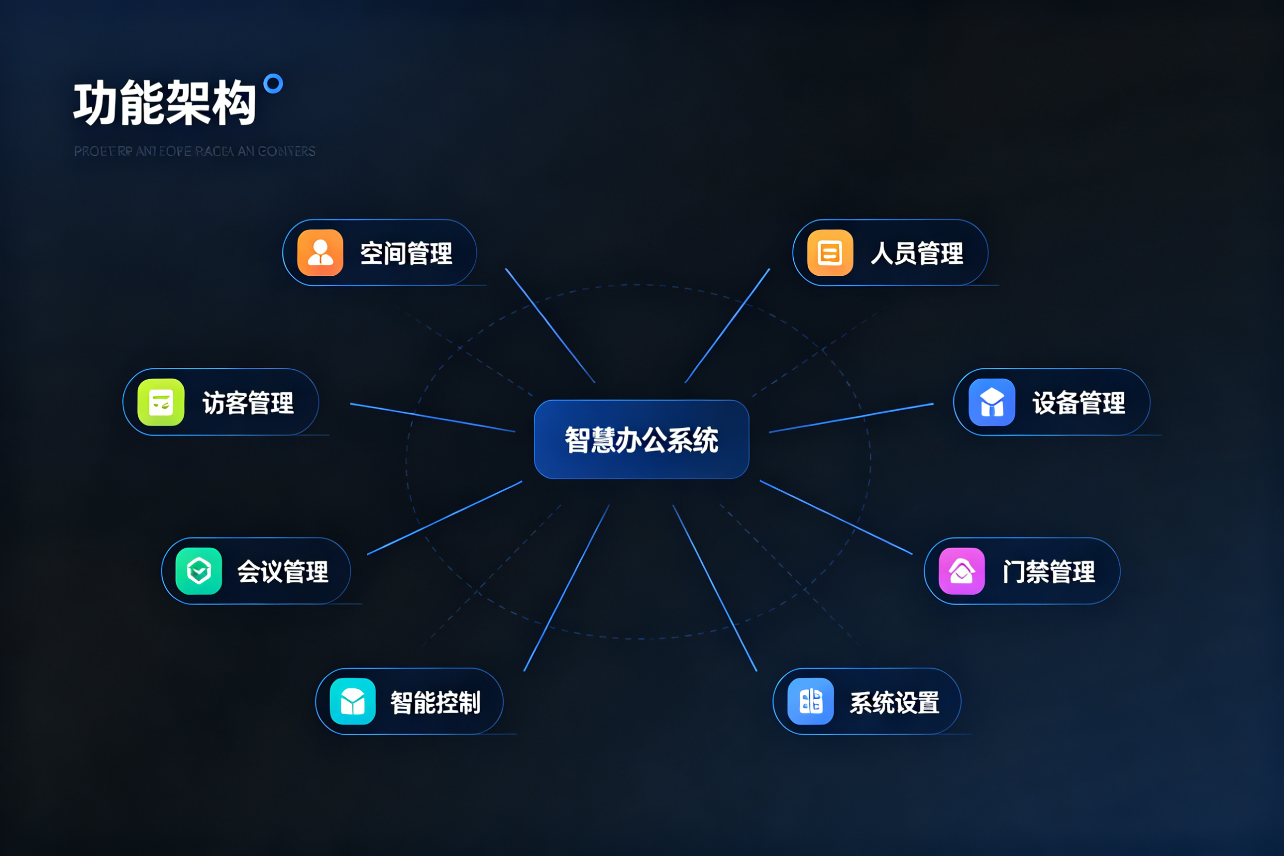 智慧办公核心功能架构展示