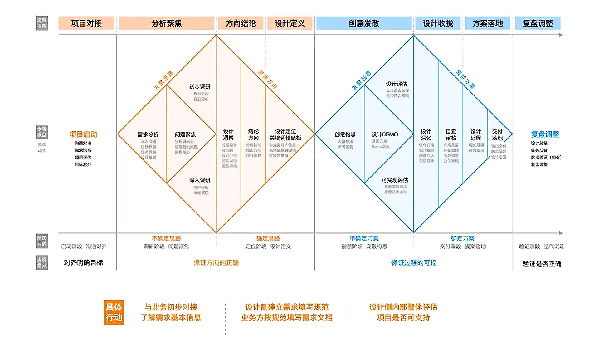 智慧办公用户测试总结补充材料