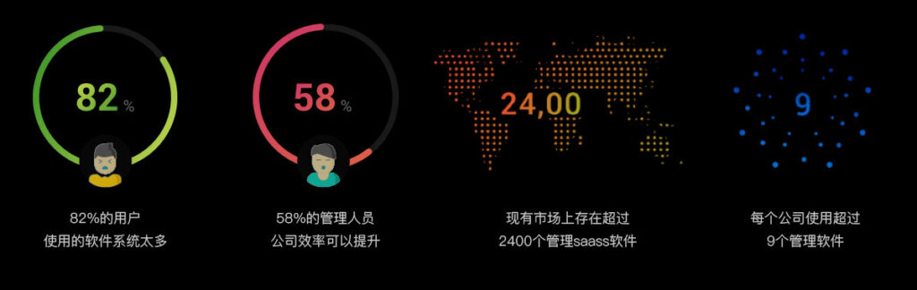 智慧办公市场洞察原始数据图