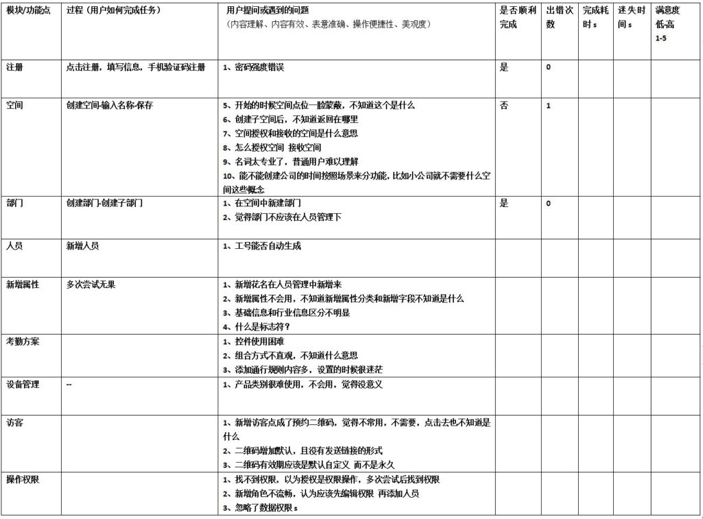 智慧办公测试问题分类