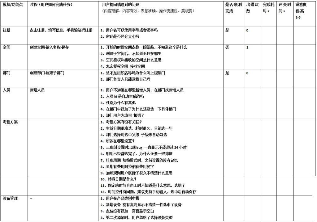 智慧办公测试优化方向