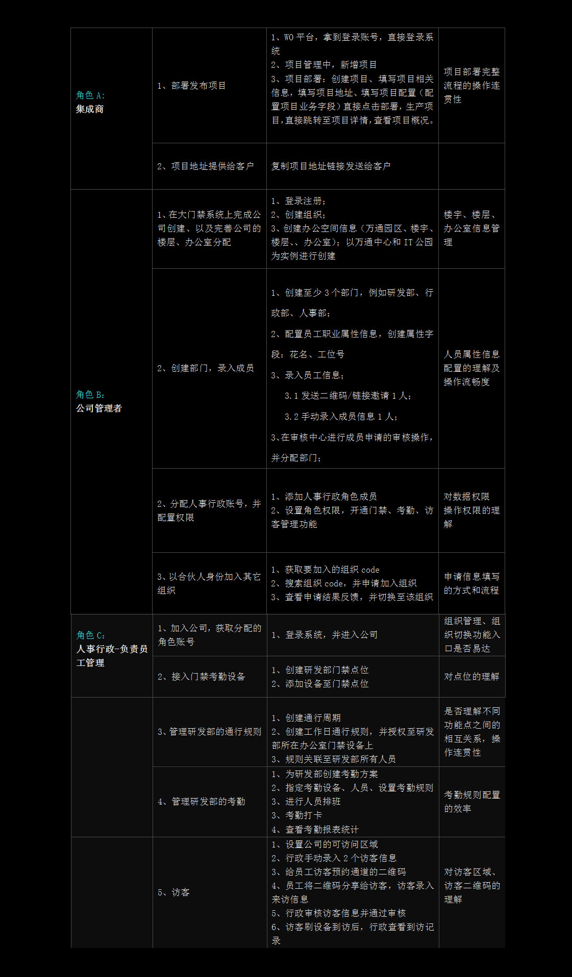 智慧办公角色测试任务表